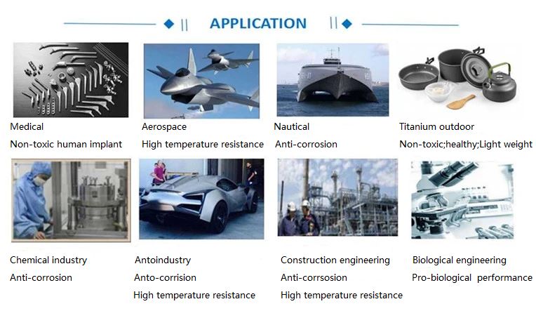 titanium plate application